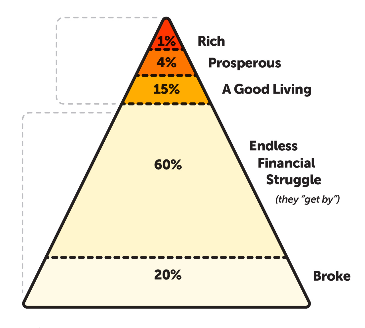 Are you in the 80% or 20%?